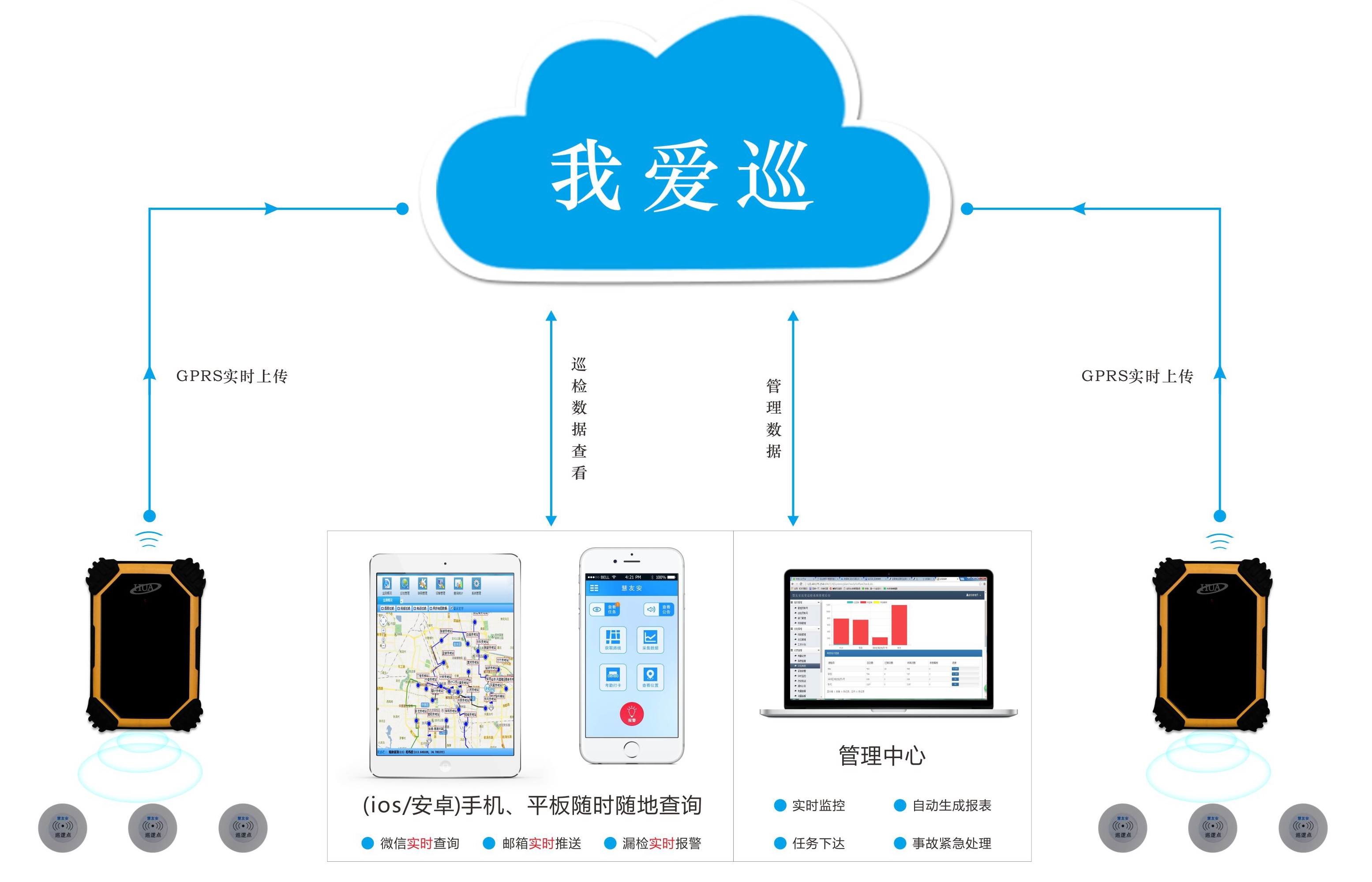 巡檢系統